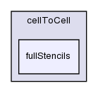 src/finiteVolume/fvMesh/extendedStencil/cellToCell/fullStencils/