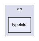 src/OpenFOAM/db/typeInfo/