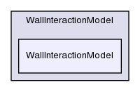 src/lagrangian/dsmc/submodels/WallInteractionModel/WallInteractionModel/