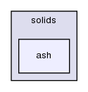 src/thermophysicalModels/solids/ash/