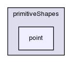 src/OpenFOAM/meshes/primitiveShapes/point/