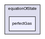 src/thermophysicalModels/specie/equationOfState/perfectGas/