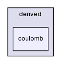 src/lagrangian/molecularDynamics/potential/pairPotential/derived/coulomb/