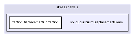 applications/solvers/stressAnalysis/solidEquilibriumDisplacementFoam/