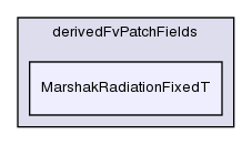 src/thermophysicalModels/radiation/derivedFvPatchFields/MarshakRadiationFixedT/