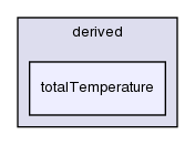 src/finiteVolume/fields/fvPatchFields/derived/totalTemperature/