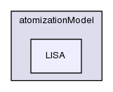 src/lagrangian/dieselSpray/spraySubModels/atomizationModel/LISA/