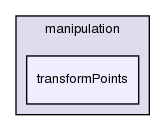 applications/utilities/mesh/manipulation/transformPoints/