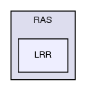 src/turbulenceModels/compressible/RAS/LRR/