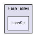 src/OpenFOAM/containers/HashTables/HashSet/