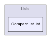 src/OpenFOAM/containers/Lists/CompactListList/