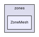 src/OpenFOAM/meshes/polyMesh/zones/ZoneMesh/