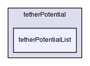 src/lagrangian/molecularDynamics/potential/tetherPotential/tetherPotentialList/