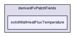 applications/solvers/heatTransfer/chtMultiRegionSimpleFoam/derivedFvPatchFields/solidWallHeatFluxTemperature/