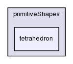 src/OpenFOAM/meshes/primitiveShapes/tetrahedron/