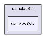 src/sampling/sampledSet/sampledSets/