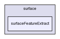 applications/utilities/surface/surfaceFeatureExtract/