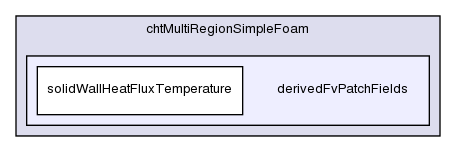 applications/solvers/heatTransfer/chtMultiRegionSimpleFoam/derivedFvPatchFields/