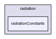 src/thermophysicalModels/radiation/radiationConstants/