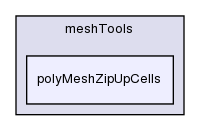 src/meshTools/polyMeshZipUpCells/