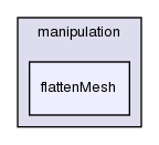 applications/utilities/mesh/manipulation/flattenMesh/
