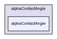 src/transportModels/twoPhaseInterfaceProperties/alphaContactAngle/alphaContactAngle/