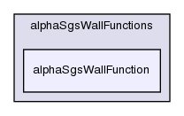 src/turbulenceModels/compressible/LES/derivedFvPatchFields/wallFunctions/alphaSgsWallFunctions/alphaSgsWallFunction/