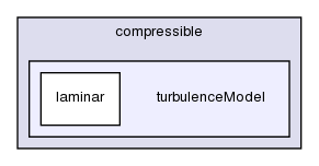 src/turbulenceModels/compressible/turbulenceModel/