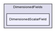 src/OpenFOAM/fields/DimensionedFields/DimensionedScalarField/