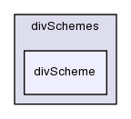 src/finiteVolume/finiteVolume/divSchemes/divScheme/