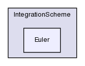 src/lagrangian/intermediate/IntegrationScheme/Euler/