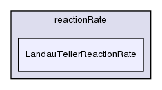 src/thermophysicalModels/specie/reaction/reactionRate/LandauTellerReactionRate/