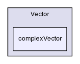 src/OpenFOAM/primitives/Vector/complexVector/