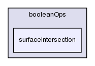 src/meshTools/triSurface/booleanOps/surfaceIntersection/