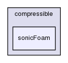 applications/solvers/compressible/sonicFoam/