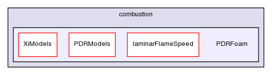 applications/solvers/combustion/PDRFoam/