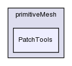 src/OpenFOAM/meshes/primitiveMesh/PatchTools/