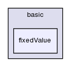 src/finiteVolume/fields/fvPatchFields/basic/fixedValue/