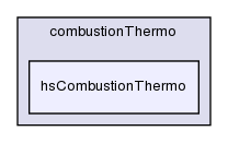 src/thermophysicalModels/reactionThermo/combustionThermo/hsCombustionThermo/