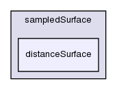 src/sampling/sampledSurface/distanceSurface/