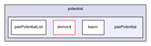 src/lagrangian/molecularDynamics/potential/pairPotential/