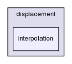 src/fvMotionSolver/fvMotionSolvers/displacement/interpolation/