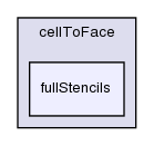 src/finiteVolume/fvMesh/extendedStencil/cellToFace/fullStencils/