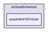 src/finiteVolume/finiteVolume/snGradSchemes/quadraticFitSnGrad/