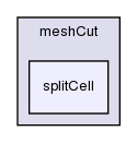 src/dynamicMesh/meshCut/splitCell/