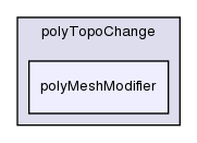 src/dynamicMesh/polyTopoChange/polyMeshModifier/