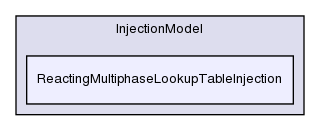 src/lagrangian/intermediate/submodels/ReactingMultiphase/InjectionModel/ReactingMultiphaseLookupTableInjection/