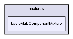 src/thermophysicalModels/reactionThermo/mixtures/basicMultiComponentMixture/