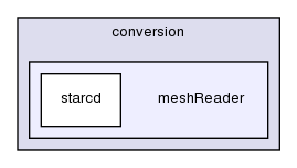 src/conversion/meshReader/