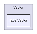 src/OpenFOAM/primitives/Vector/labelVector/